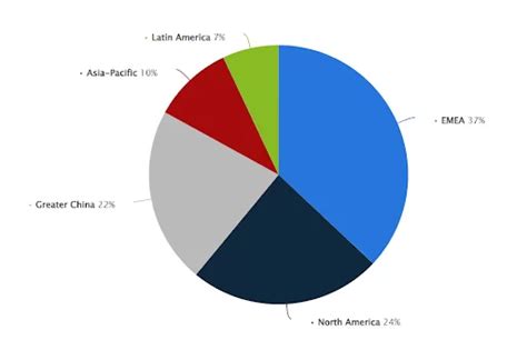 adidas customer segmentation|adidas target market demographics.